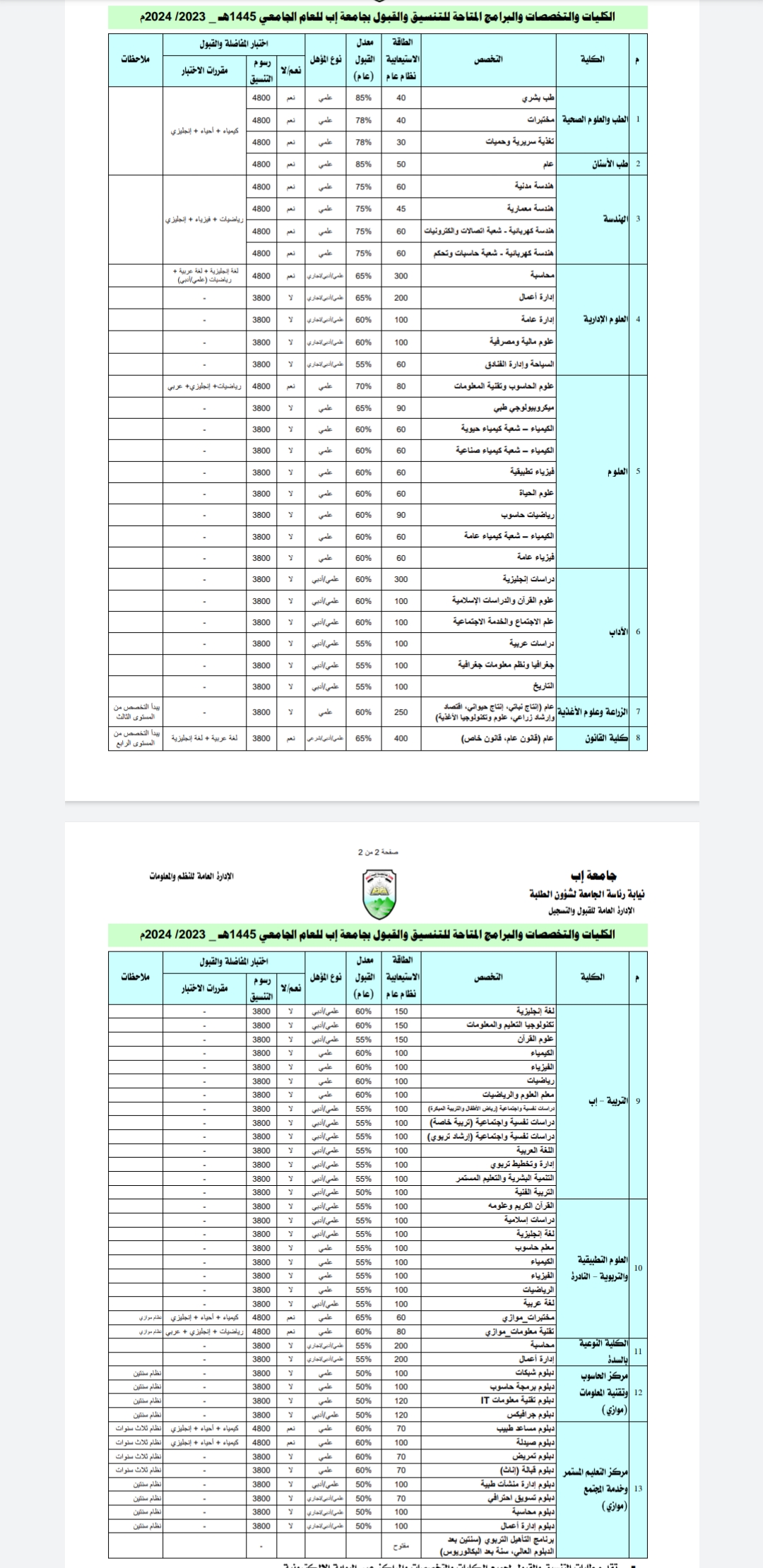 التخصصات المتاحة بجامعة إب