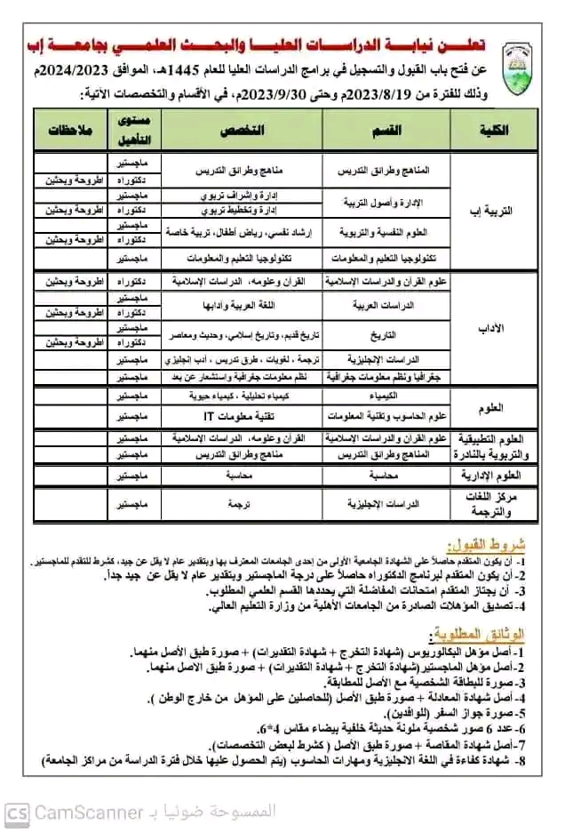 فتح باب التنسيق والقبول في برامج الدراسات العليا بجامعة إب