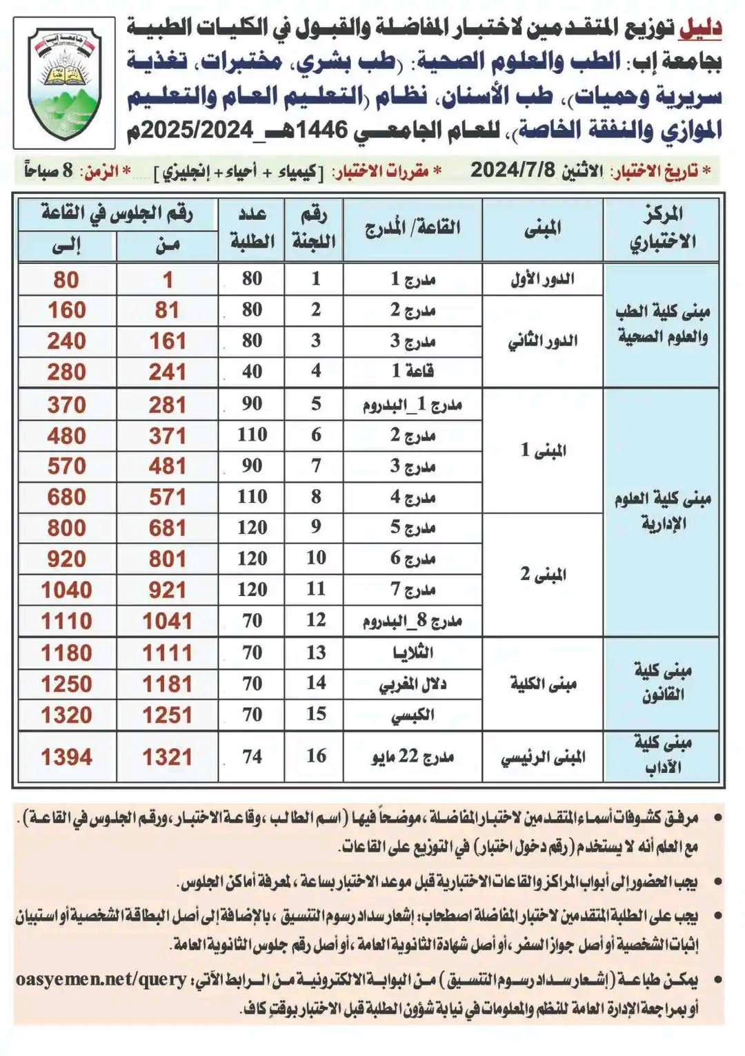 دليل توزيع المتقدمين لإختبارات المفاضلة