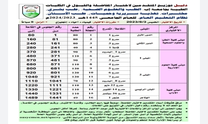 *دليل توزيع المتقدمين لإختبارات المفاضلة في التخصصات الطبية