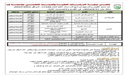 تمديد القبول والتسجيل في برامج الدراسات العليا بجامعة إب.