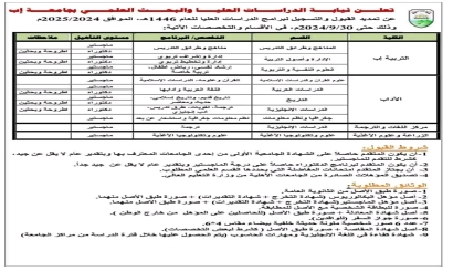 تمديد القبول والتسجيل في برامج الدراسات العليا بجامعة إب.